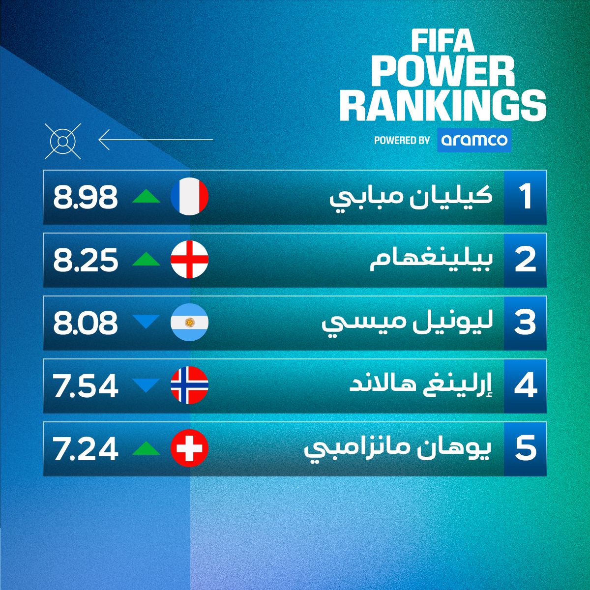 الهجوم