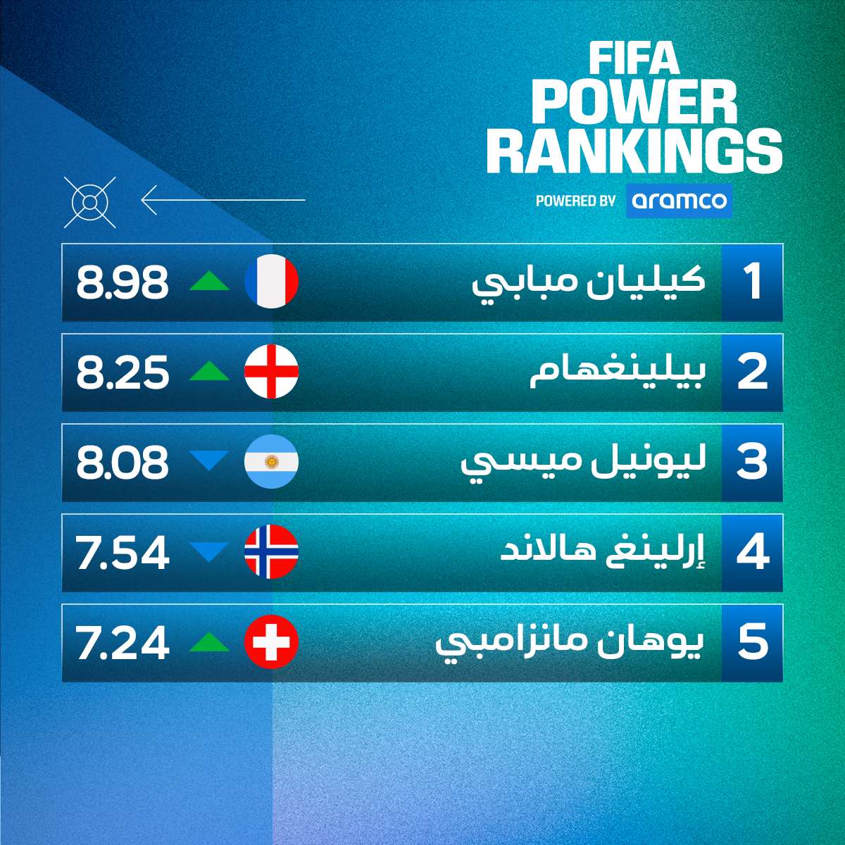  الهجوم