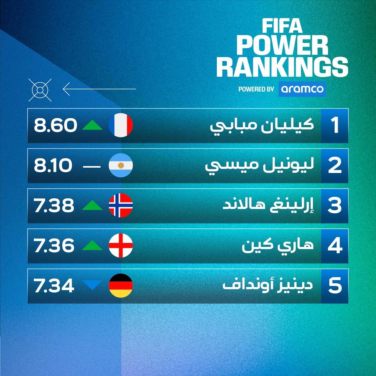 الهجوم