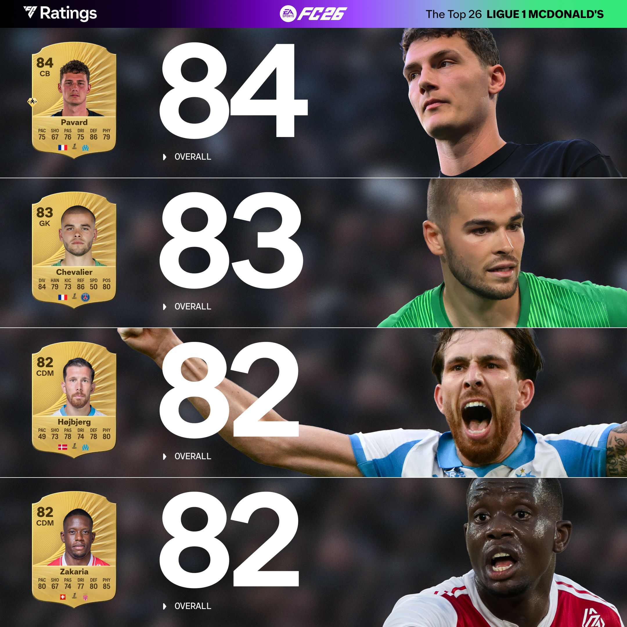 تقييم نجوم الدوري الفرنسي في EA FC 26