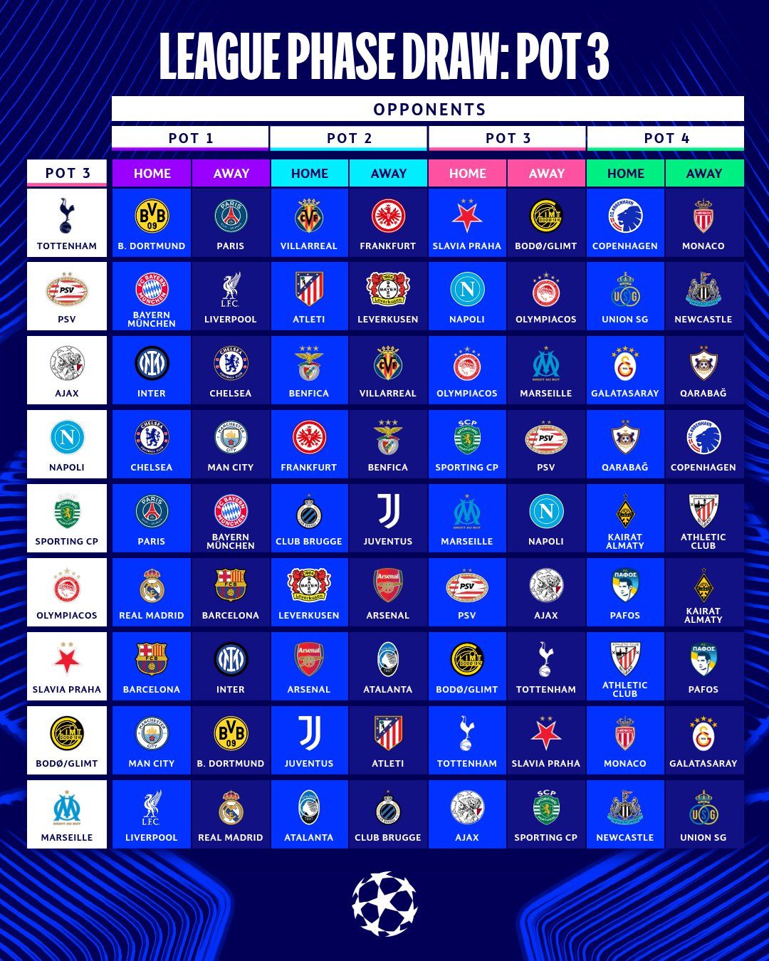قرعة الأبطال 2