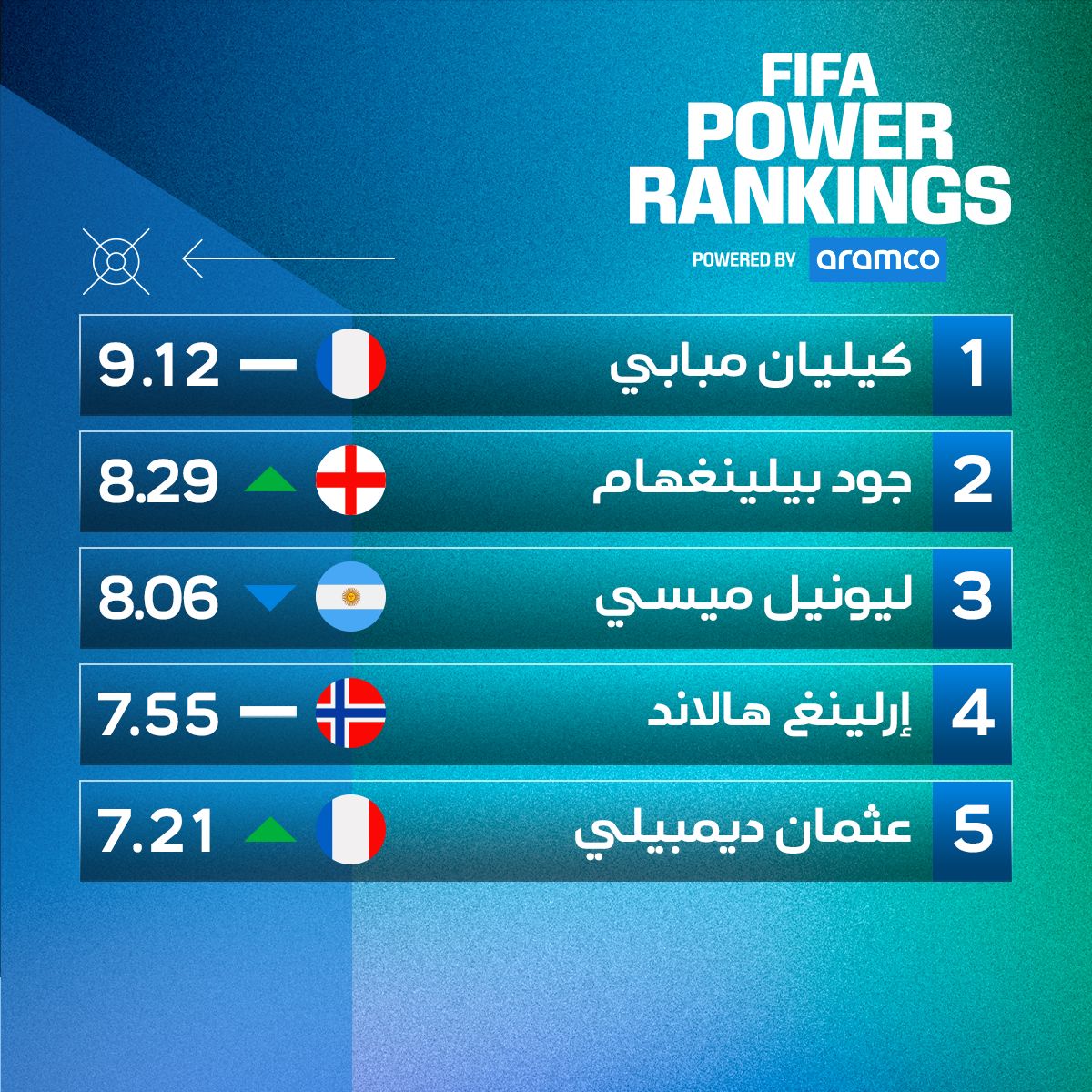 الهجوم