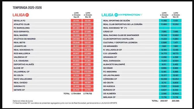 laliga