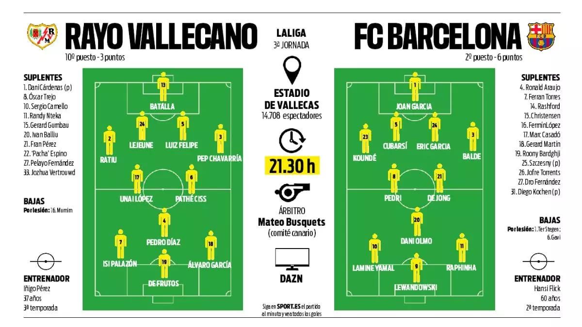التشكيل المتوقع لبرشلونة أمام فايكانو