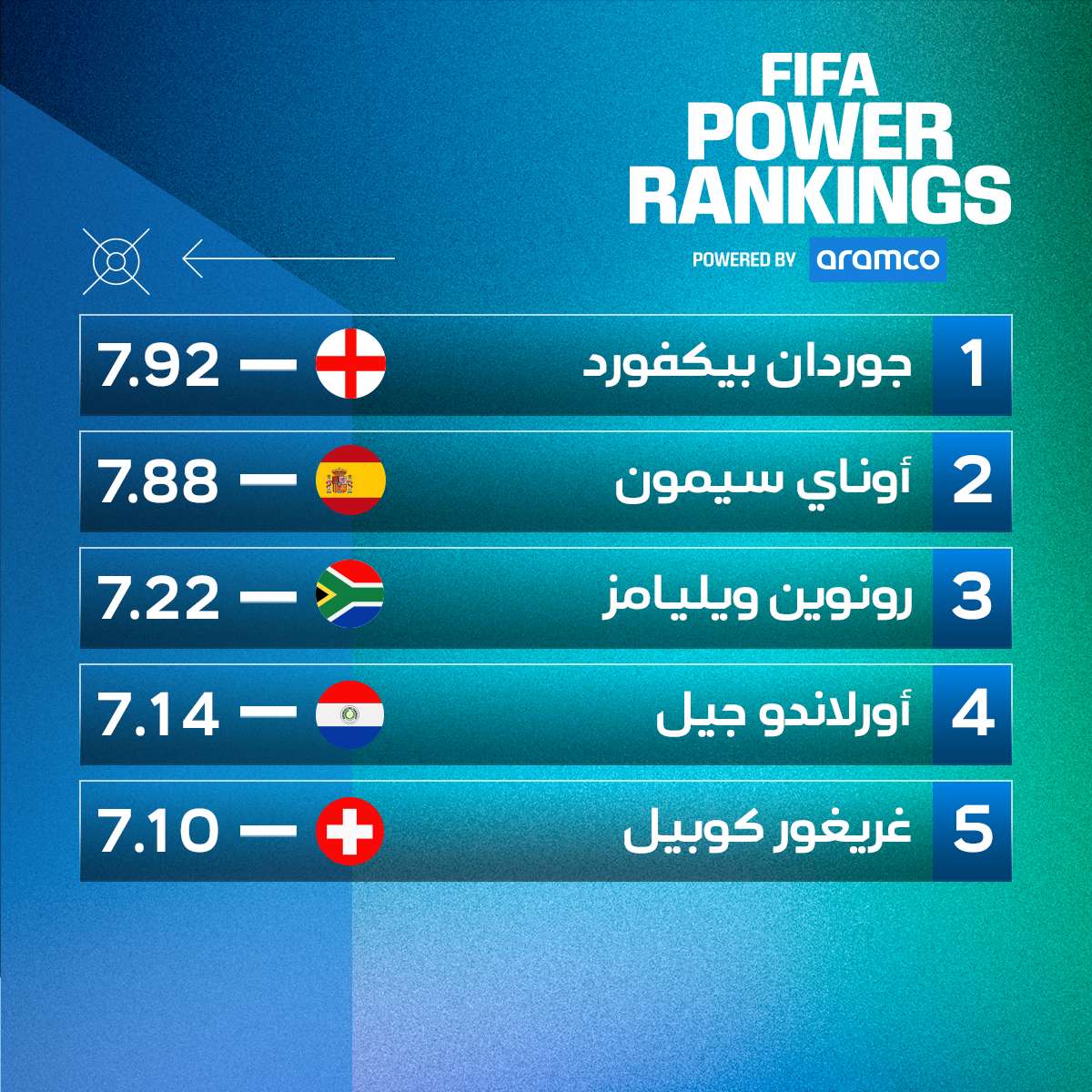 حراسة المرمى – الاستحواذ