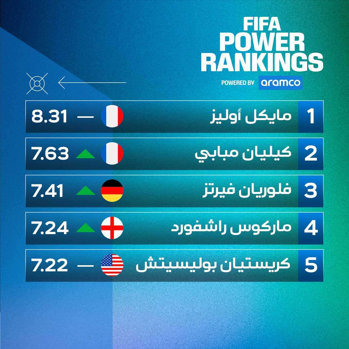 صناعة اللعب