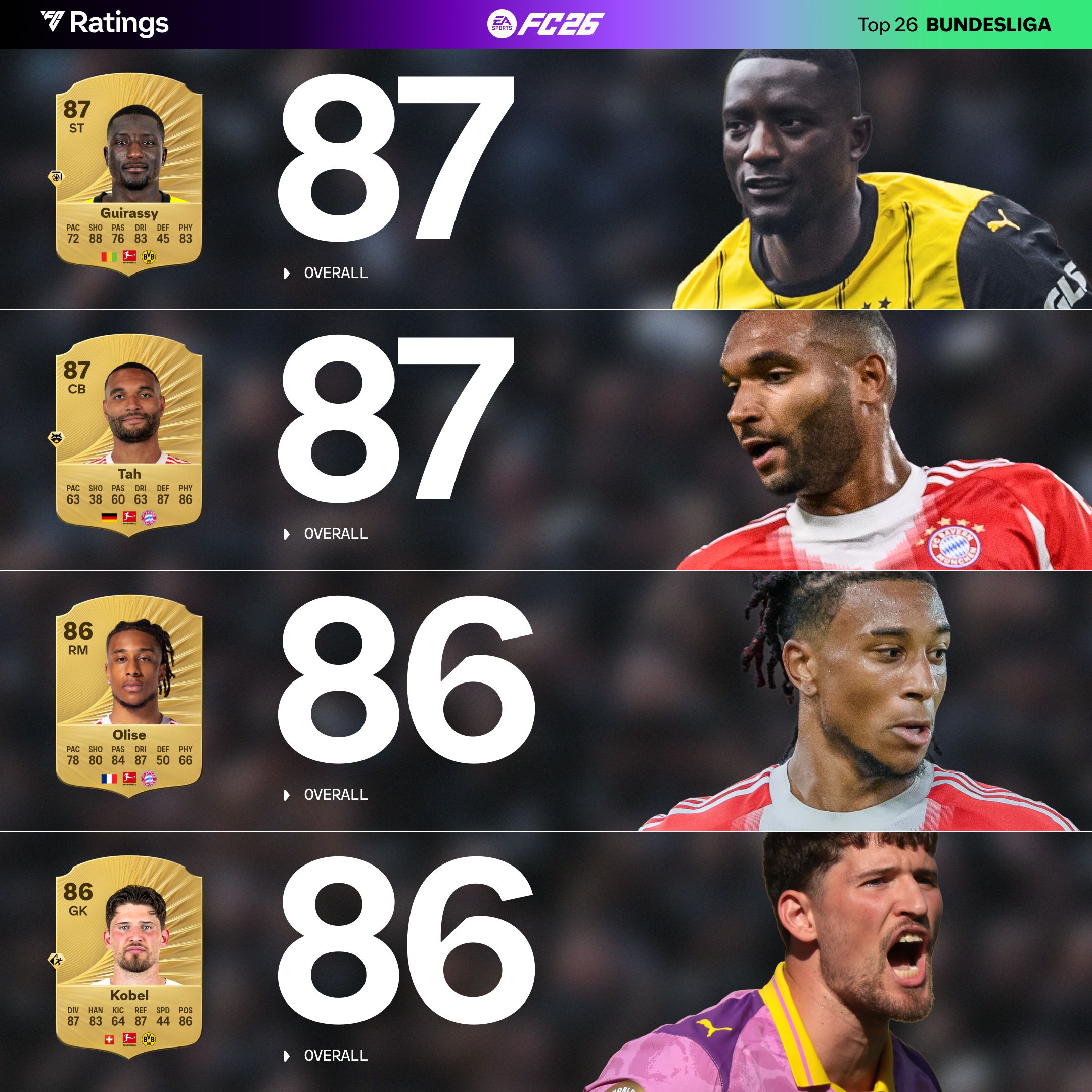 باقي تقييمات لاعبي البوندسليجا في EA FC 26