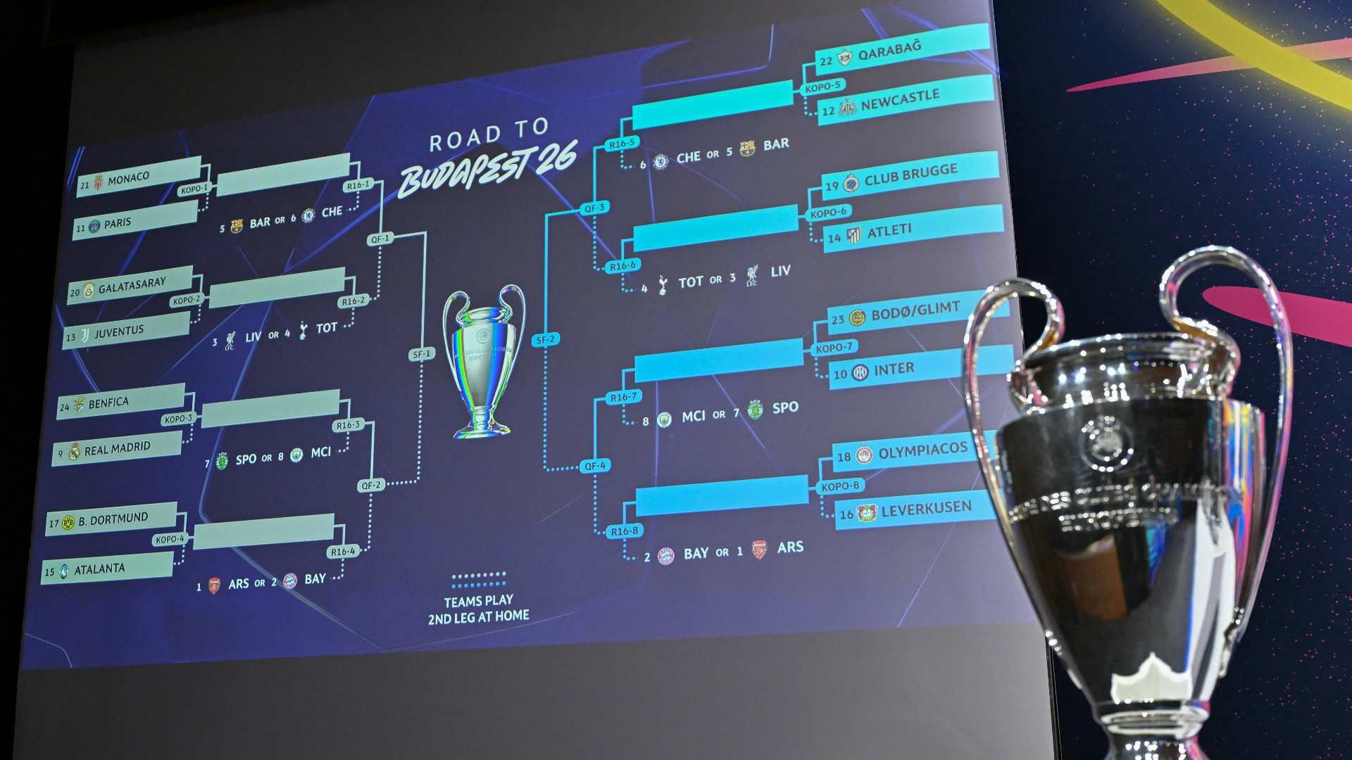 قرعة دور الـ16 لدوري أبطال أوروبا 2025-2026: موعد البث المباشر والقنوات الناقلة