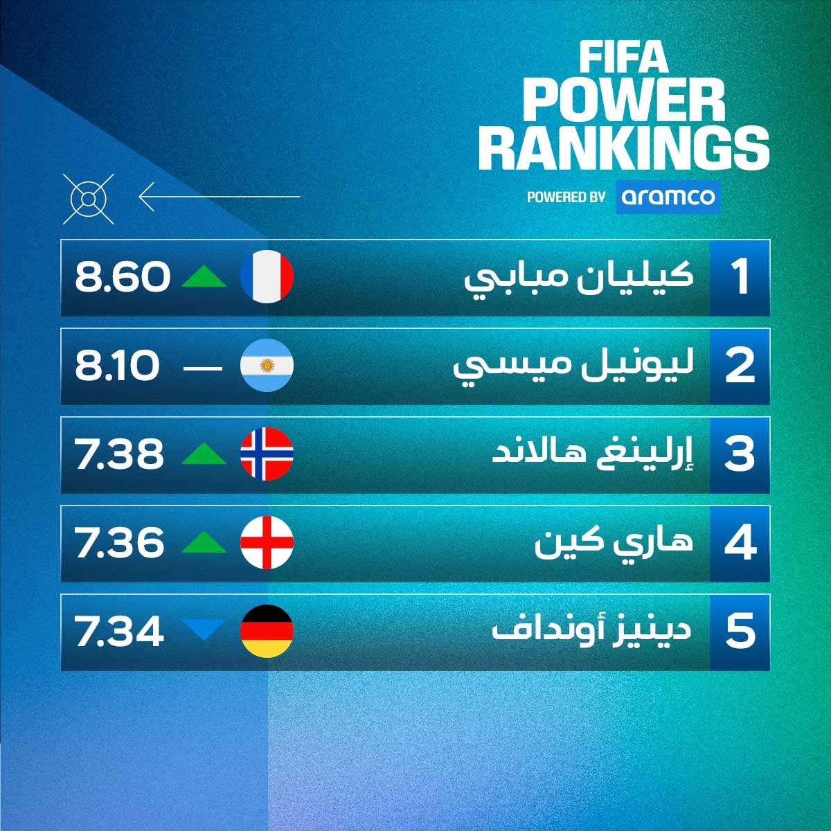 الهجوم
