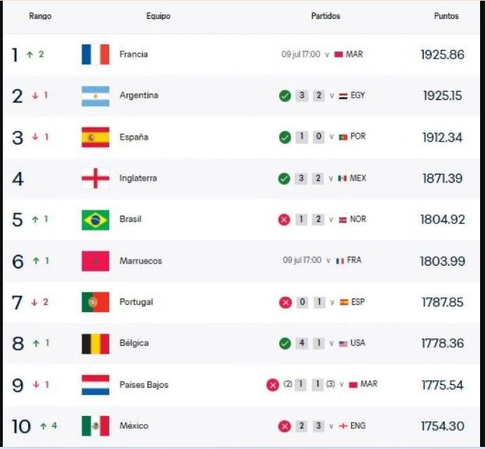 National teams