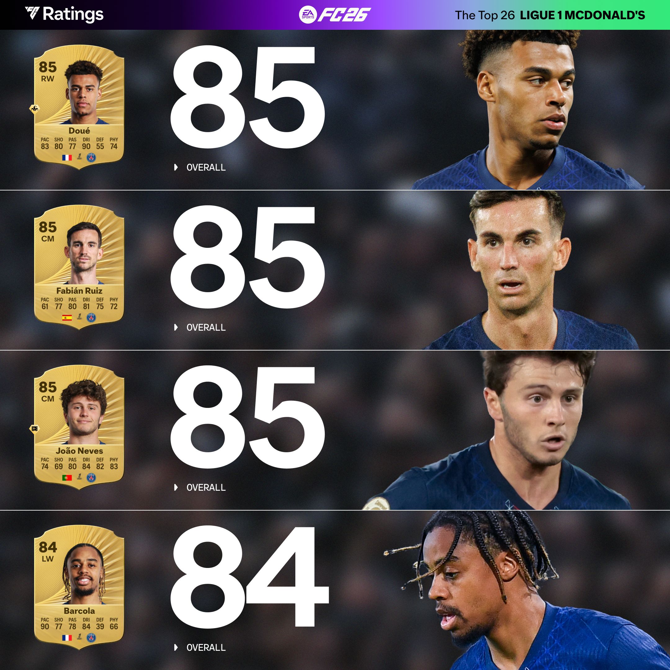 تقييمات باقي لاعبي الدوري الفرنسي في EA FC 26