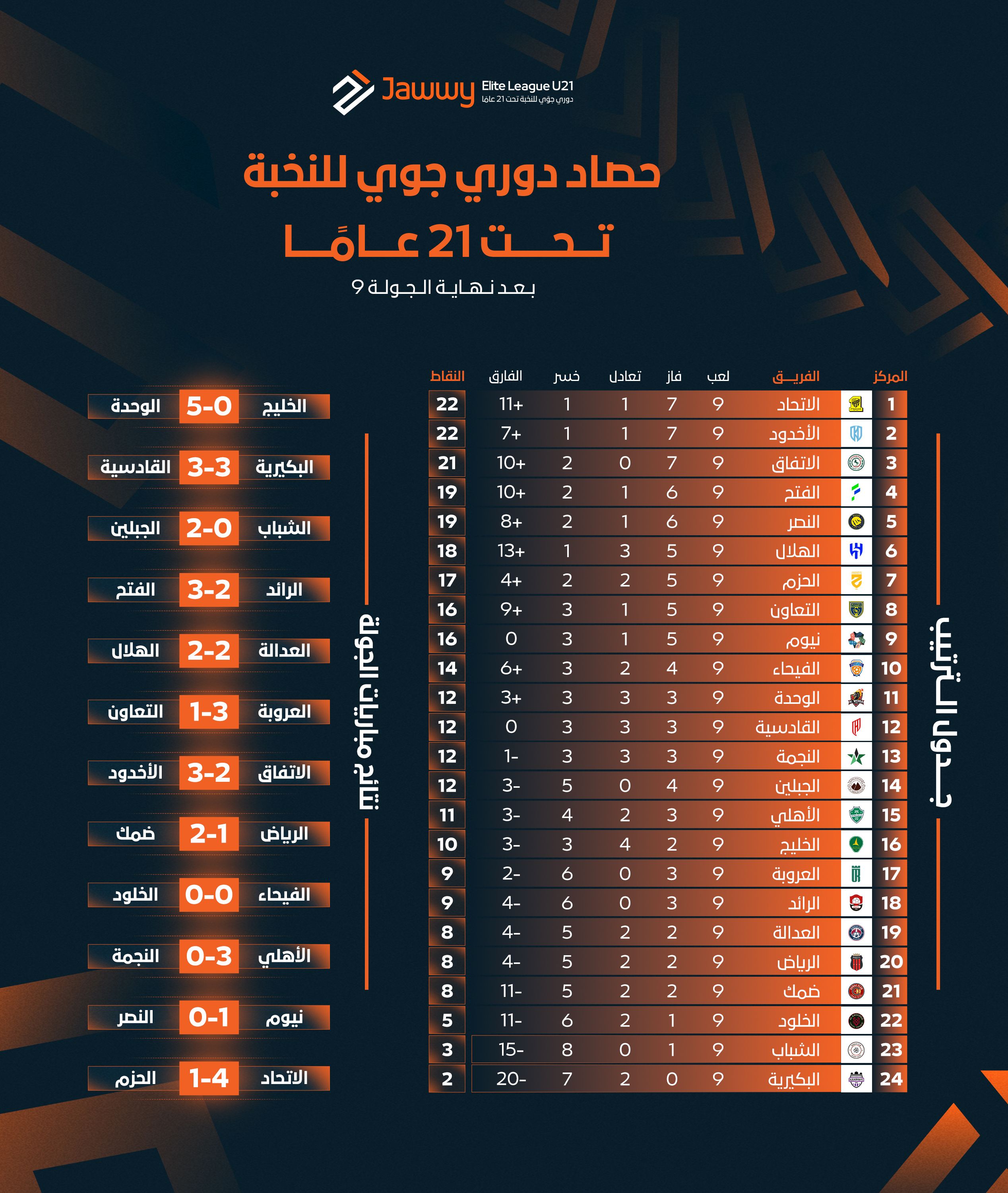 jawwy league