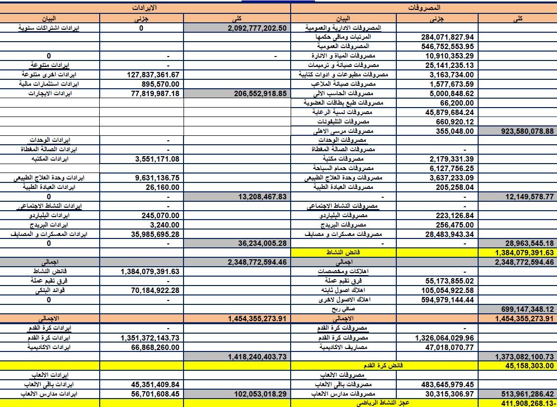 ميزانية الأهلي