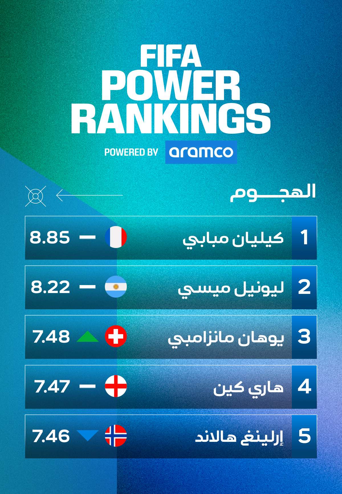 الهجوم