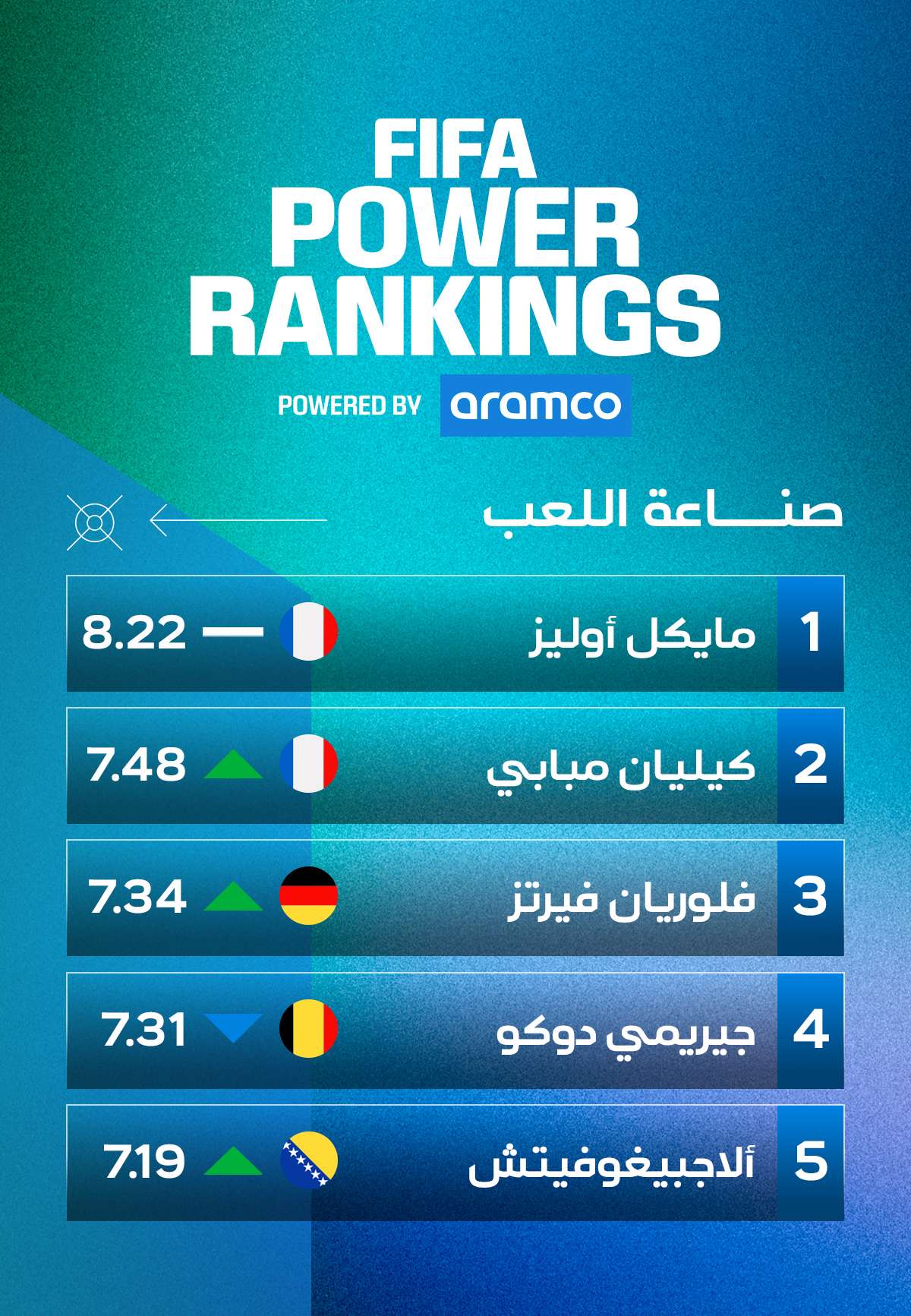FIFA POWER RANKING - صناعة اللعب