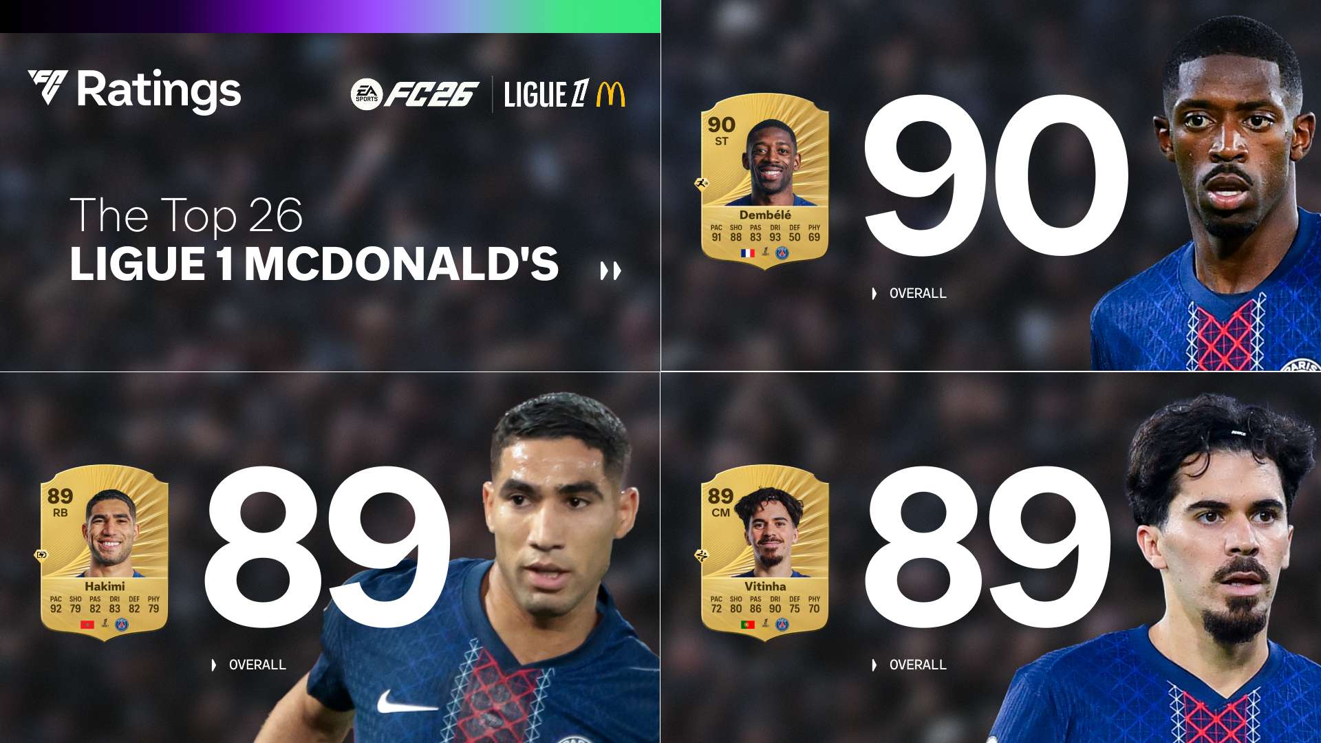 تقييمات الدوري الفرنسي في EA FC 26