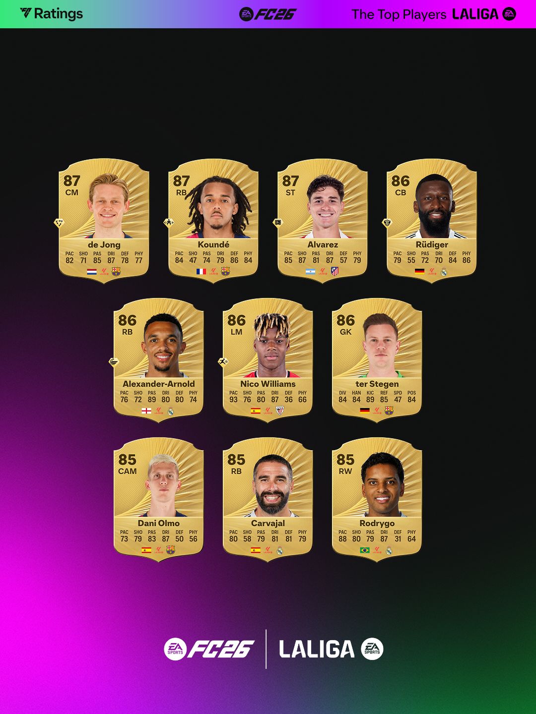 باقي تقييمات الدوري الإسباني في EA FC 26