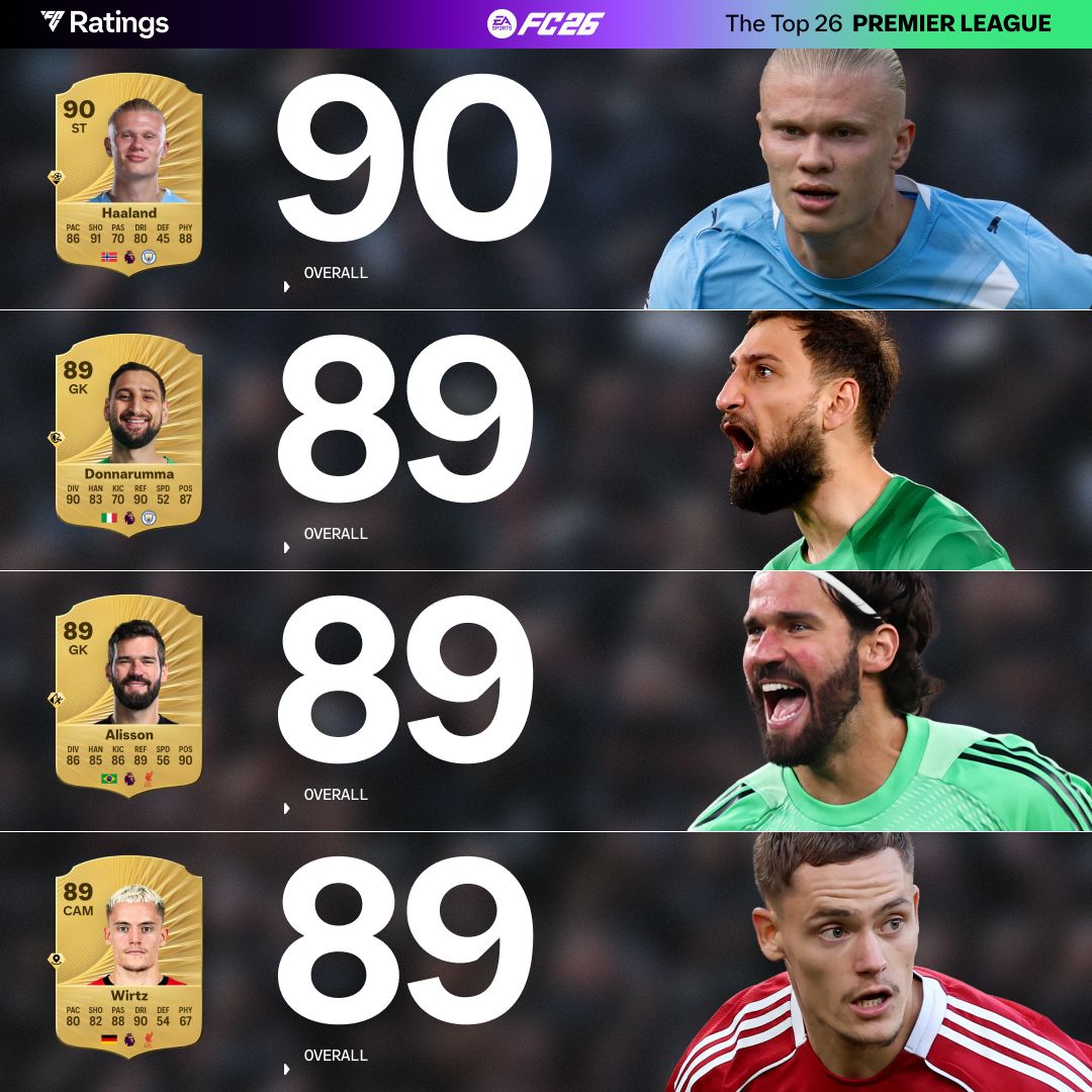 تقييمات EA FC 26