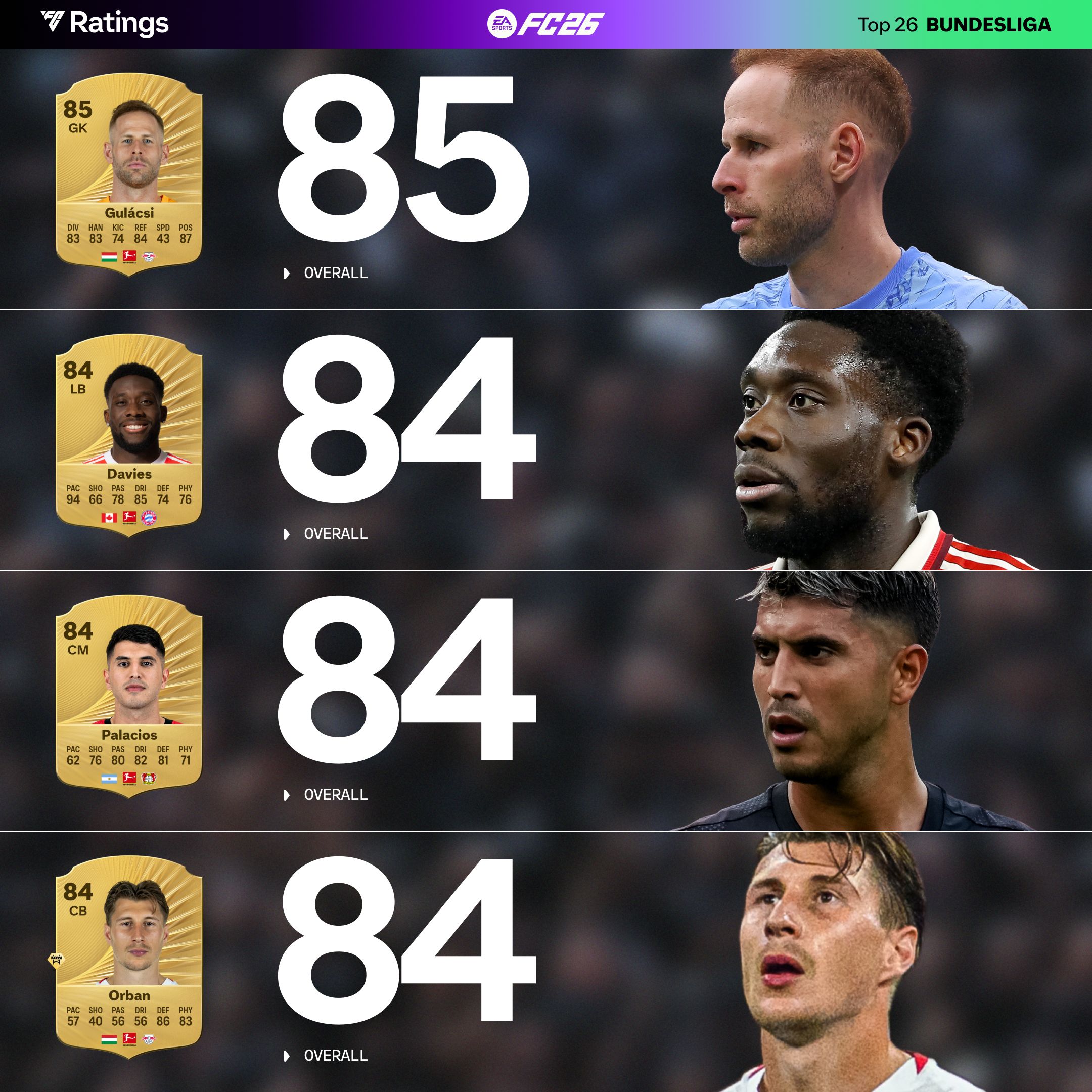 نجوم البوندسليجا في EA FC 26