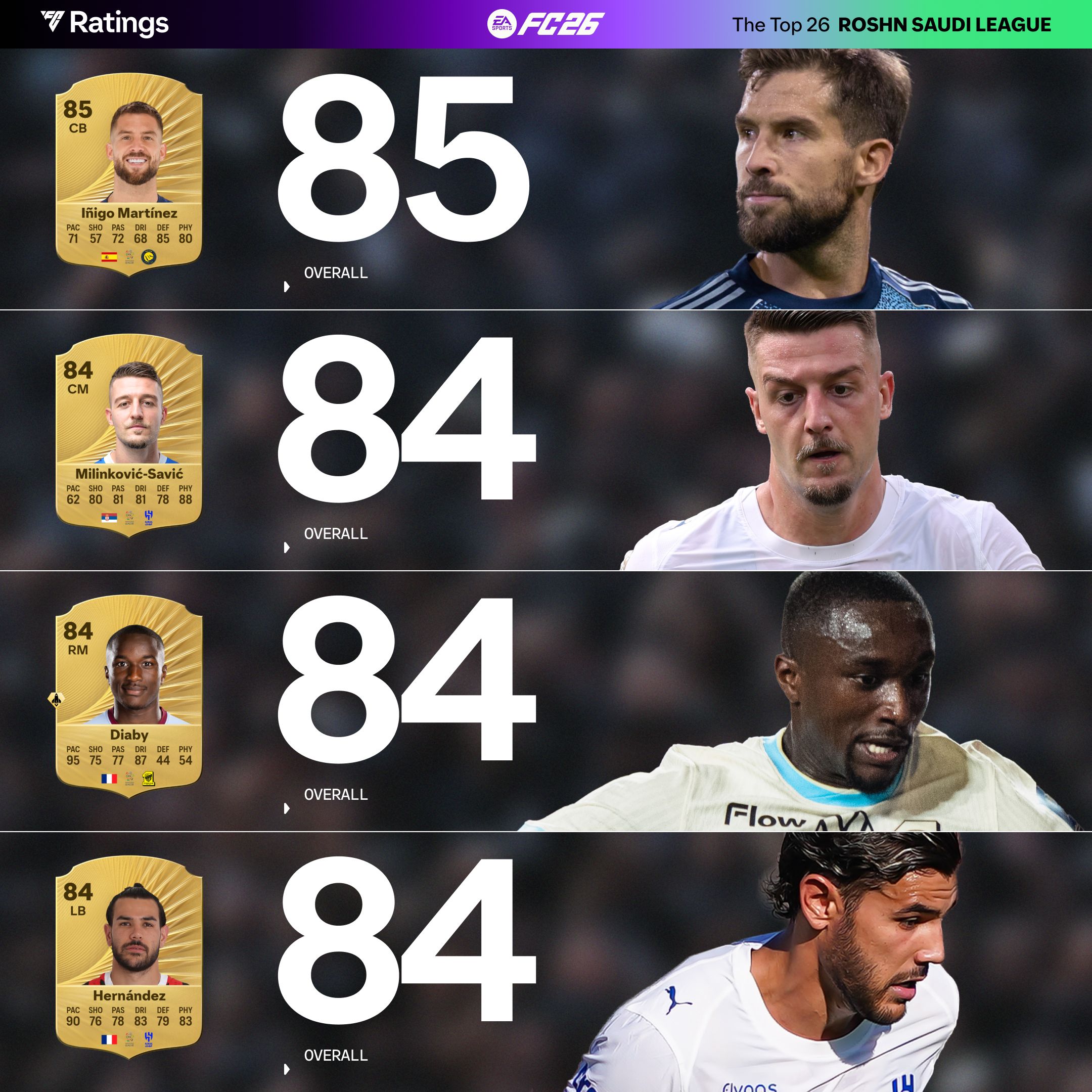 تقييمات الدوري السعودي في EA FC 26