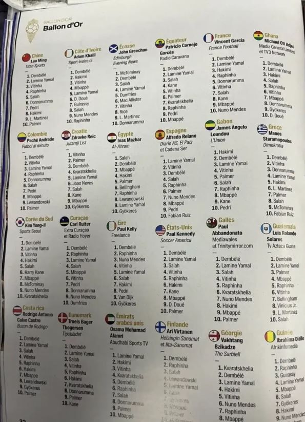 تصويت الصحفيين في الكرة الذهبية