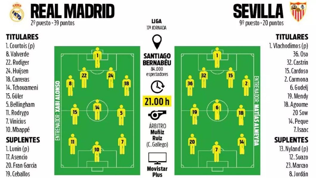 Real Madrid - Sevilla