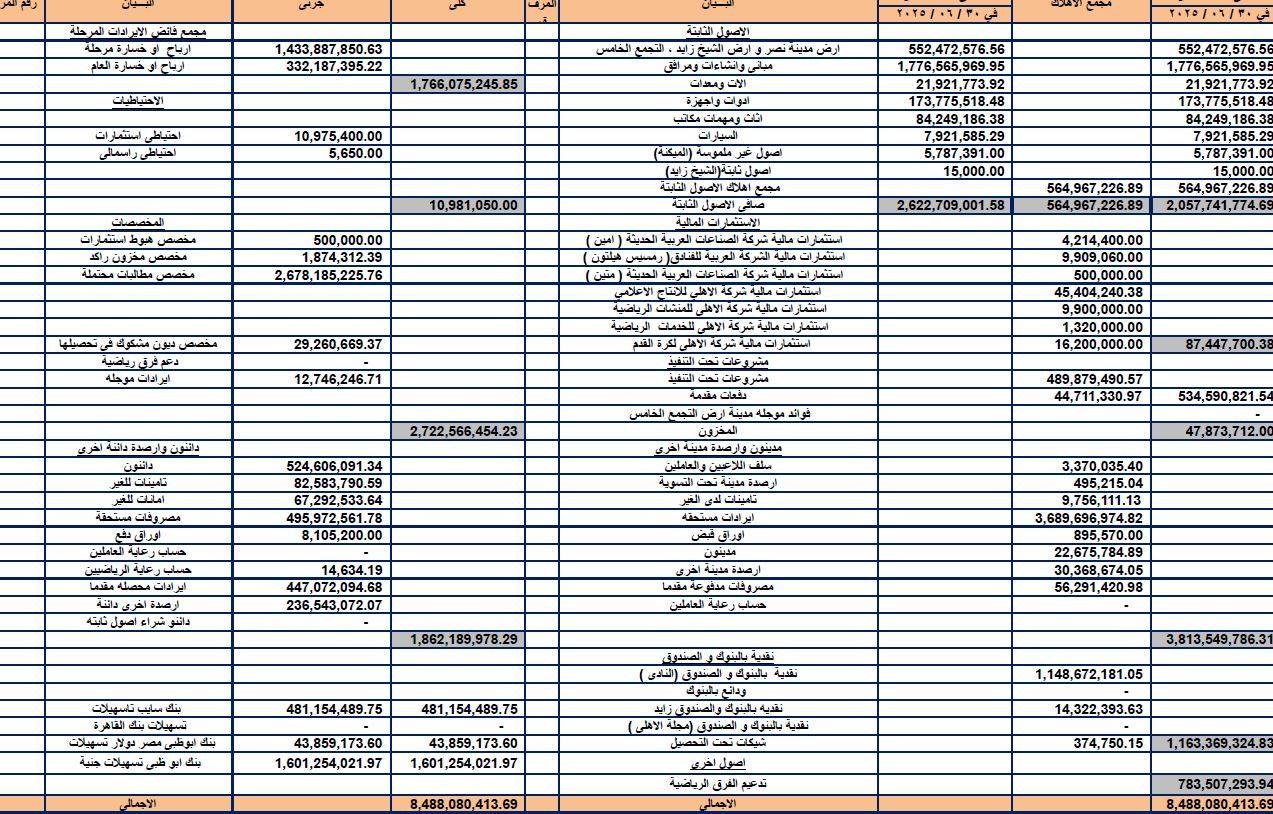 ميزانية الأهلي 1