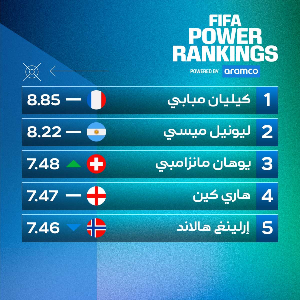  الهجوم