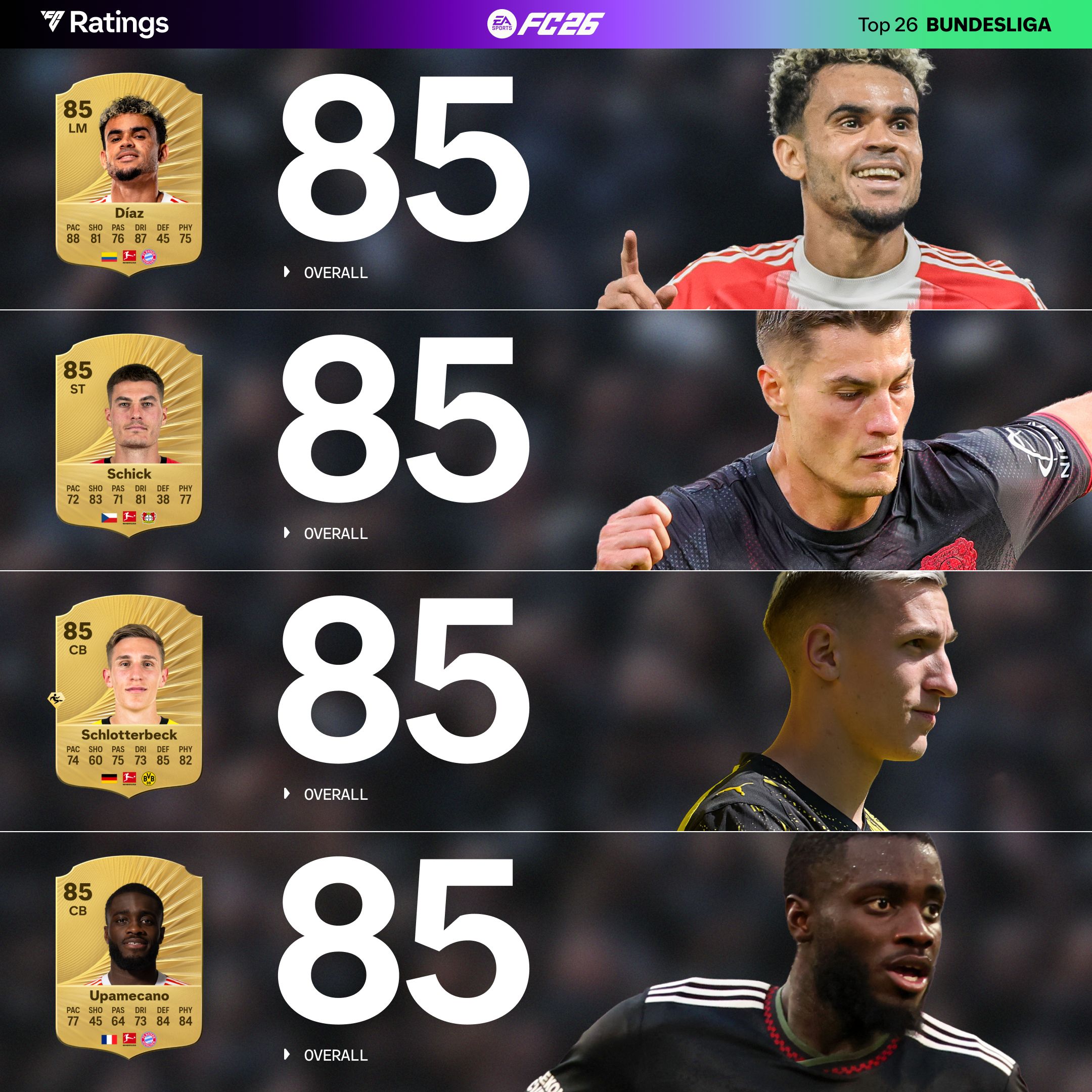 تقييمات لاعبي البوندسليجا في EA FC 26