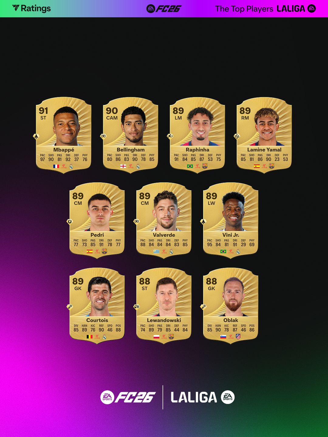 تقييمات الدوري الإسباني في EA FC 26