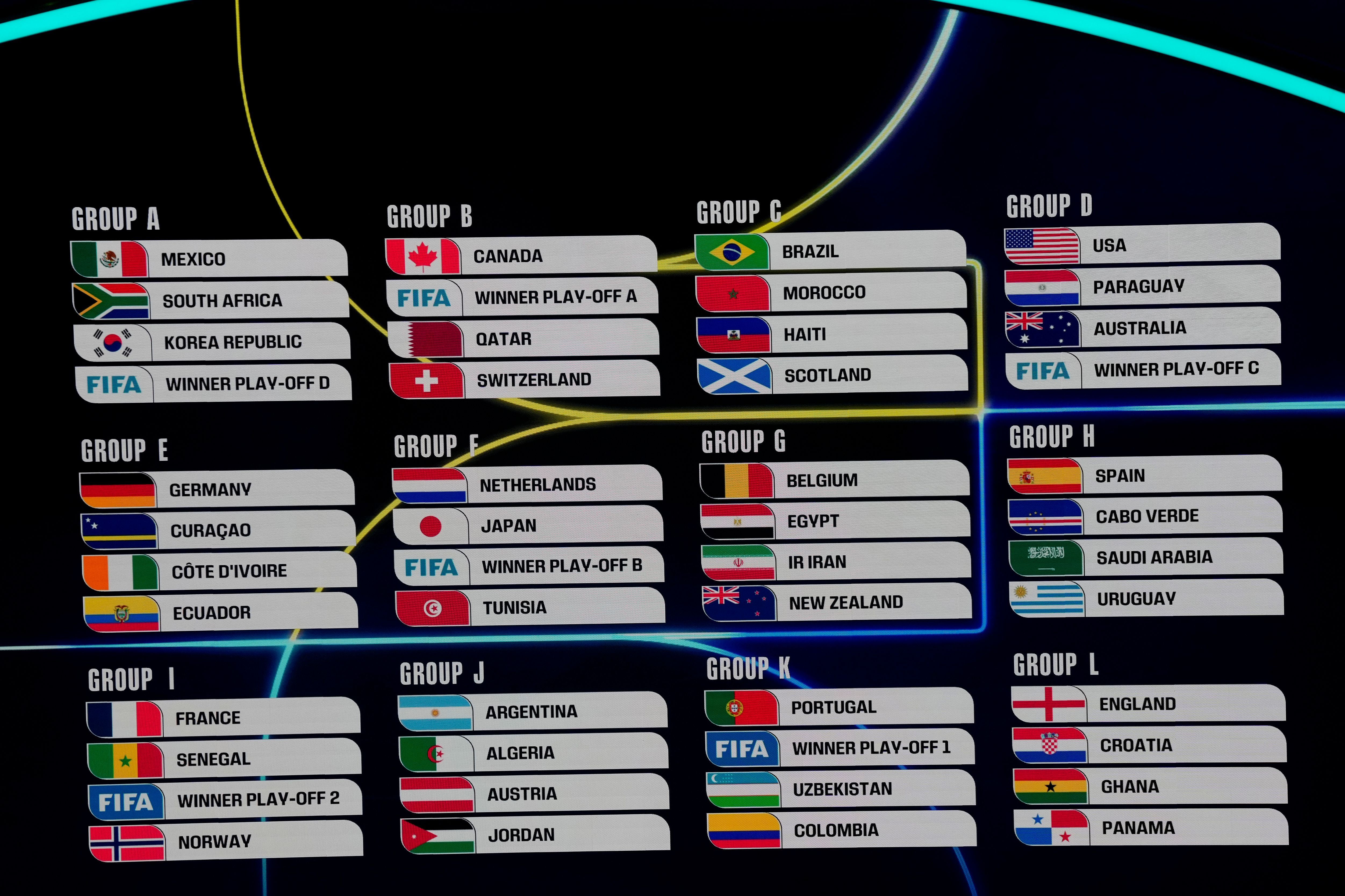 FIFA World Cup 2026 Official Draw