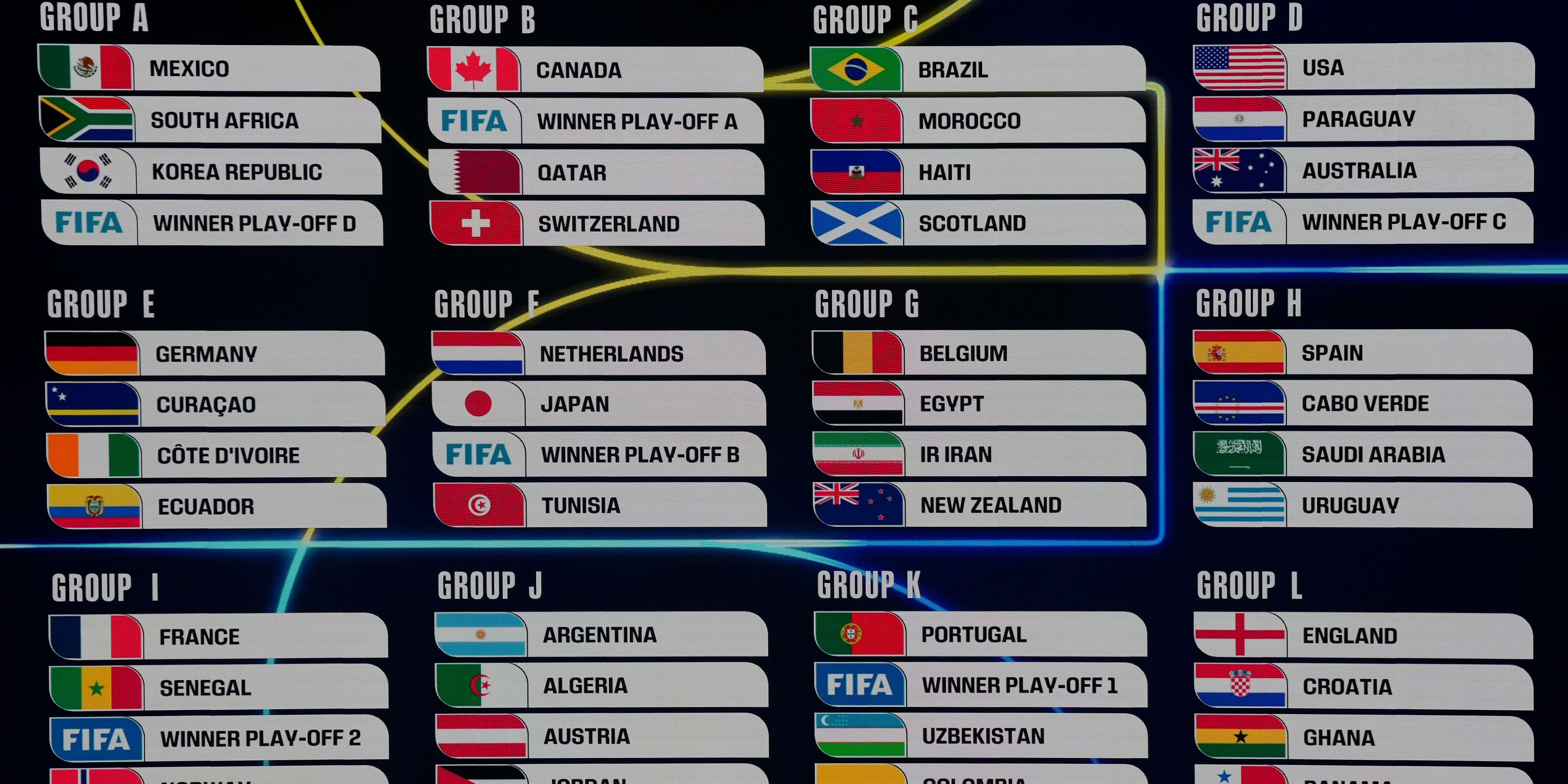 FIFA World Cup 2026 Official Draw