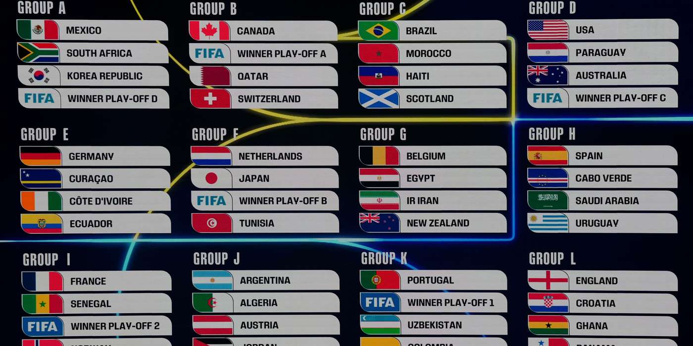 FIFA World Cup 2026 Official Draw