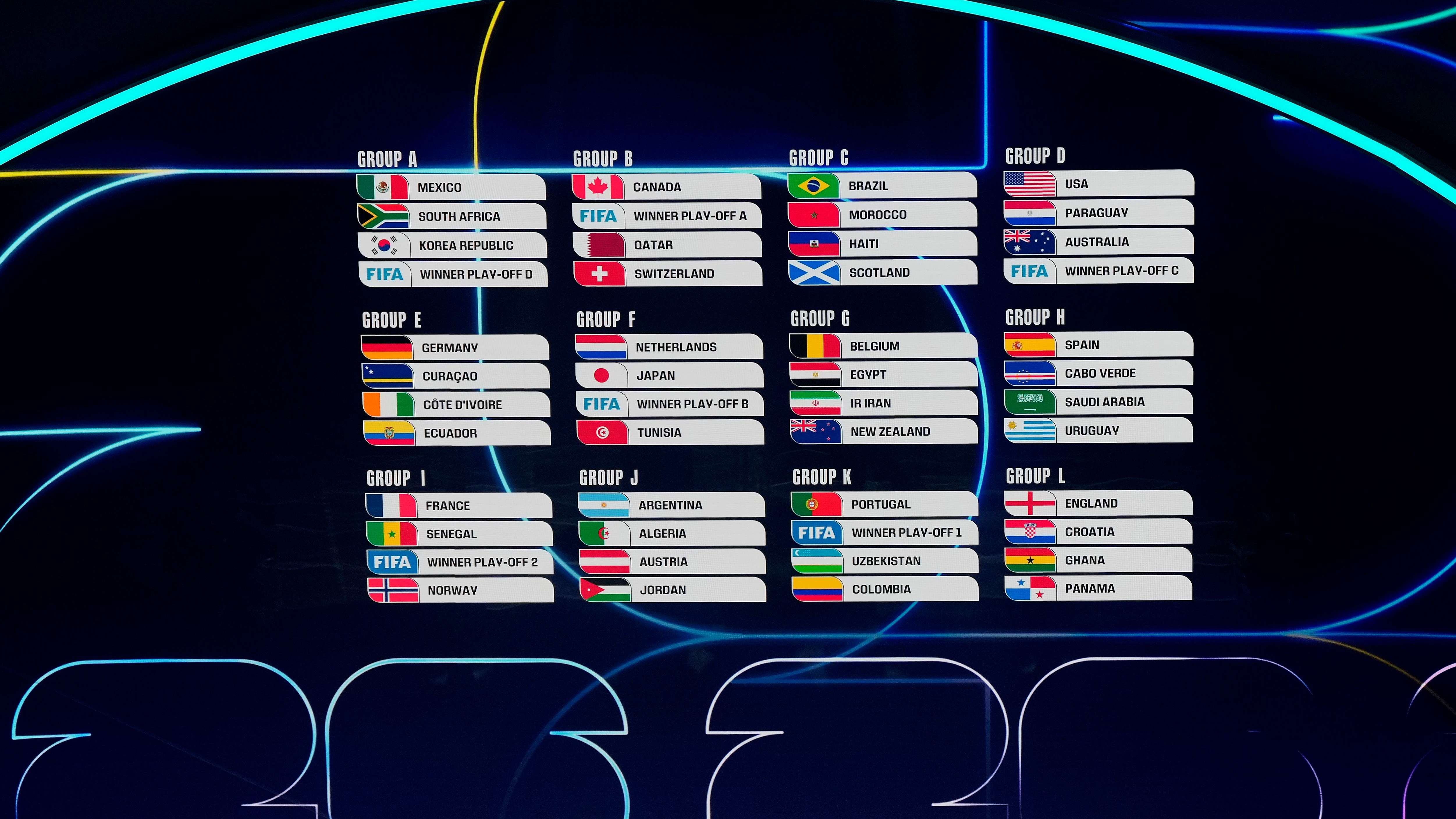 FIFA World Cup 2026 Official Draw