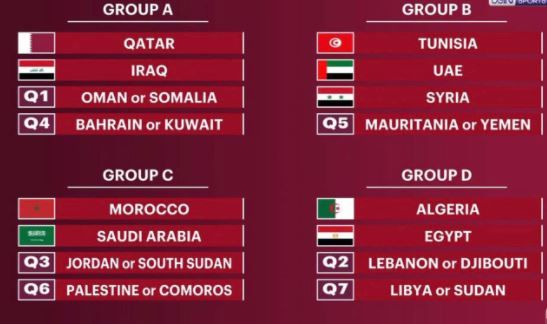 قرعة كأس العرب