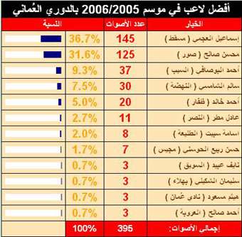 جدول الترتيب 