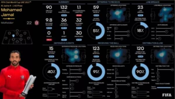 إحصاءات محمد جمال