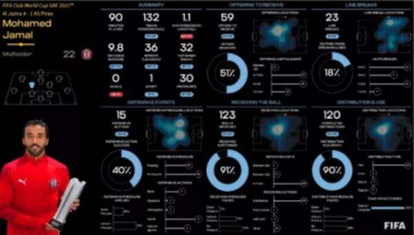 إحصاءات محمد جمال