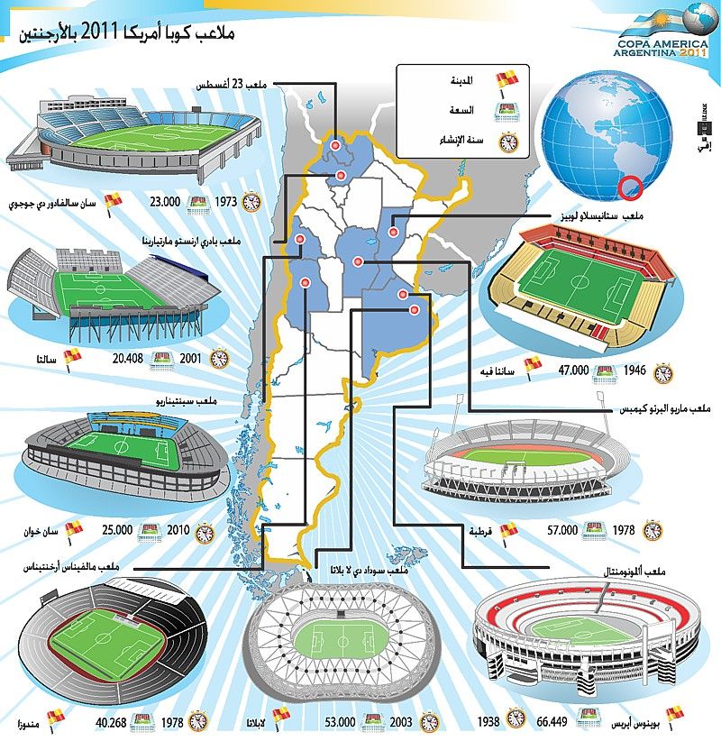 stadiums