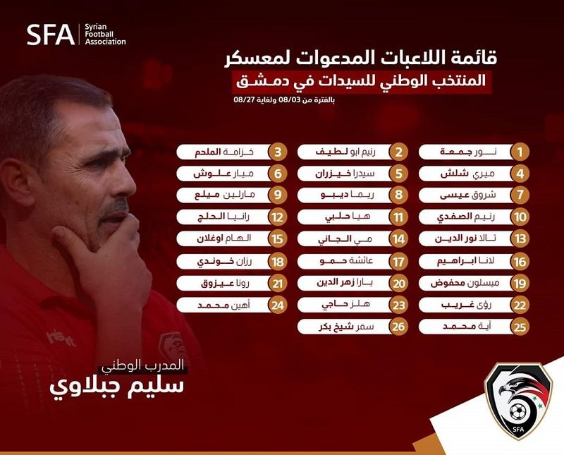 sydat%20syria
