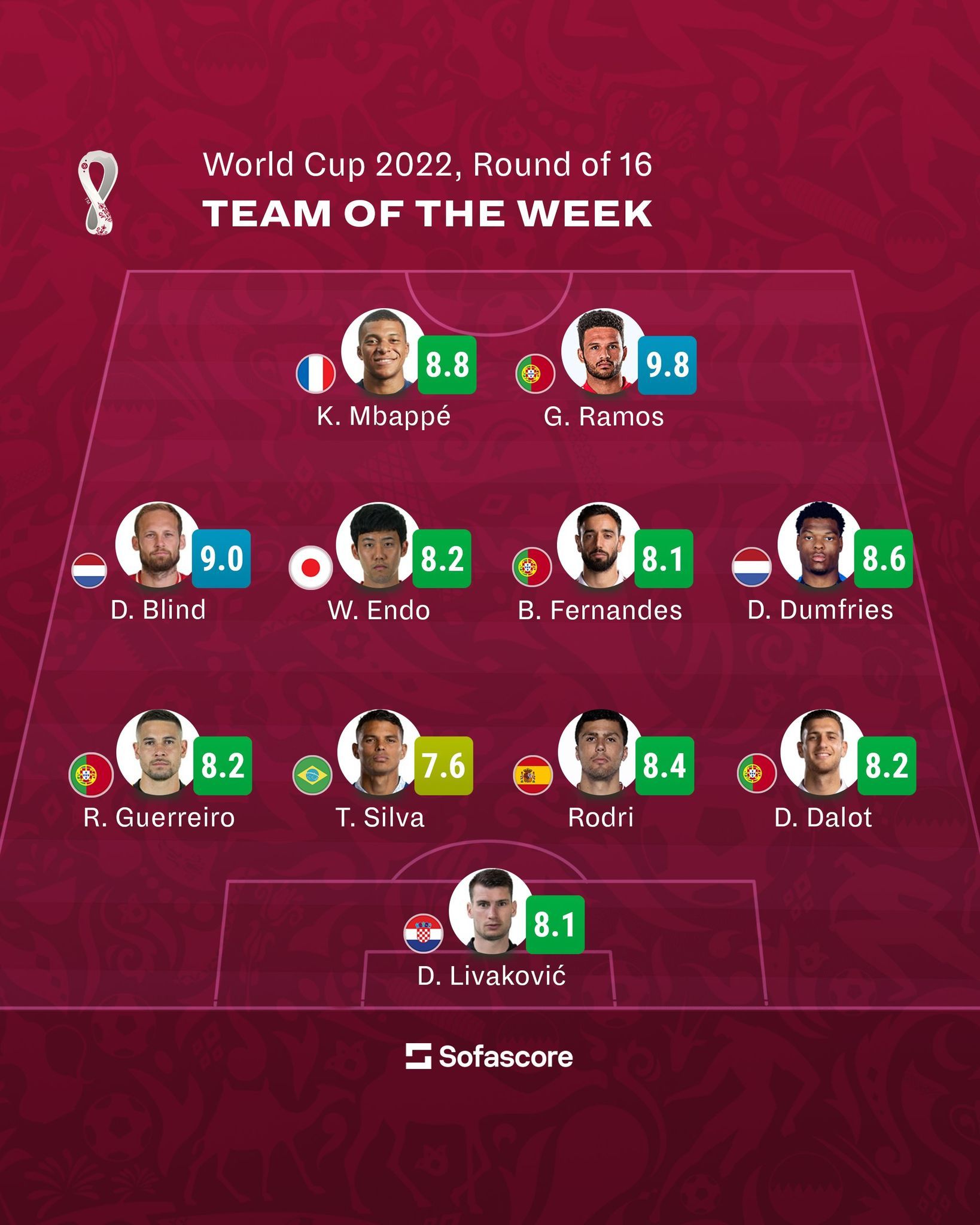 %20team%20of%20the%20week