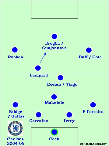 new_chelsea_drogba_lampard_terry_cole