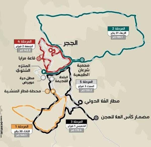 مسارات الطواف