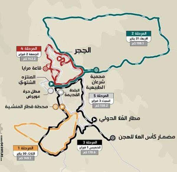 مسارات الطواف