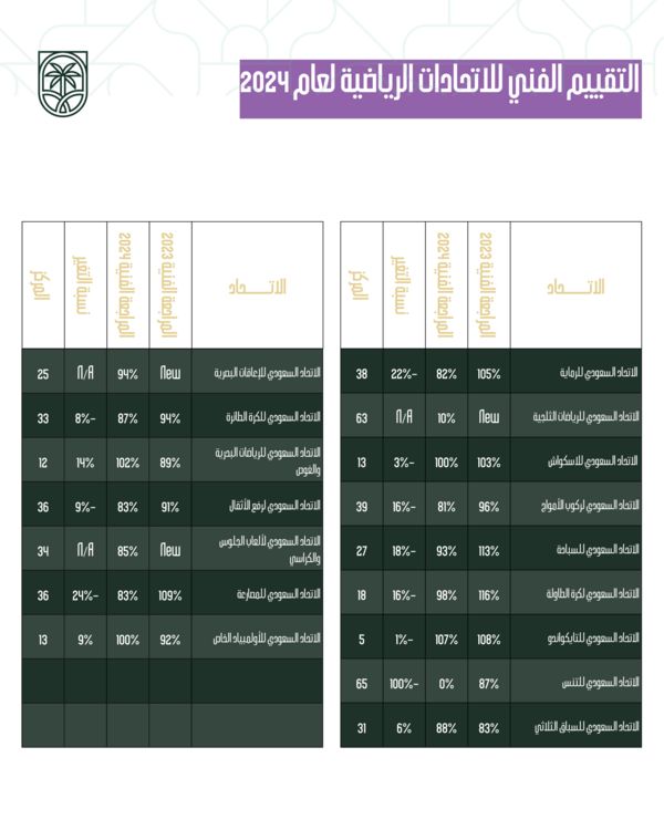 %D8%A7%D9%84%D8%AA%D9%82%D9%8A%D9%8A%D9%85-%D8%A7%D9%84%D9%81%D9%86%D9%8A-%D9%A1%D9%A0%D9%A23-1638x2048