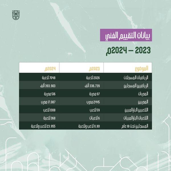 %D8%A8%D9%8A%D8%A7%D9%86%D8%A7%D8%AA-%D8%A7%D9%84%D8%AA%D9%82%D9%8A%D9%8A%D9%85-%D8%A7%D9%84%D9%81%D9%86%D9%8A-2023