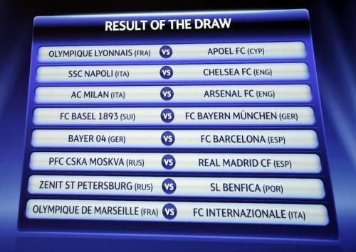 2011-12-16t114559z_01_dba01_rtridsp_3_soccer-champions-draw_reuters