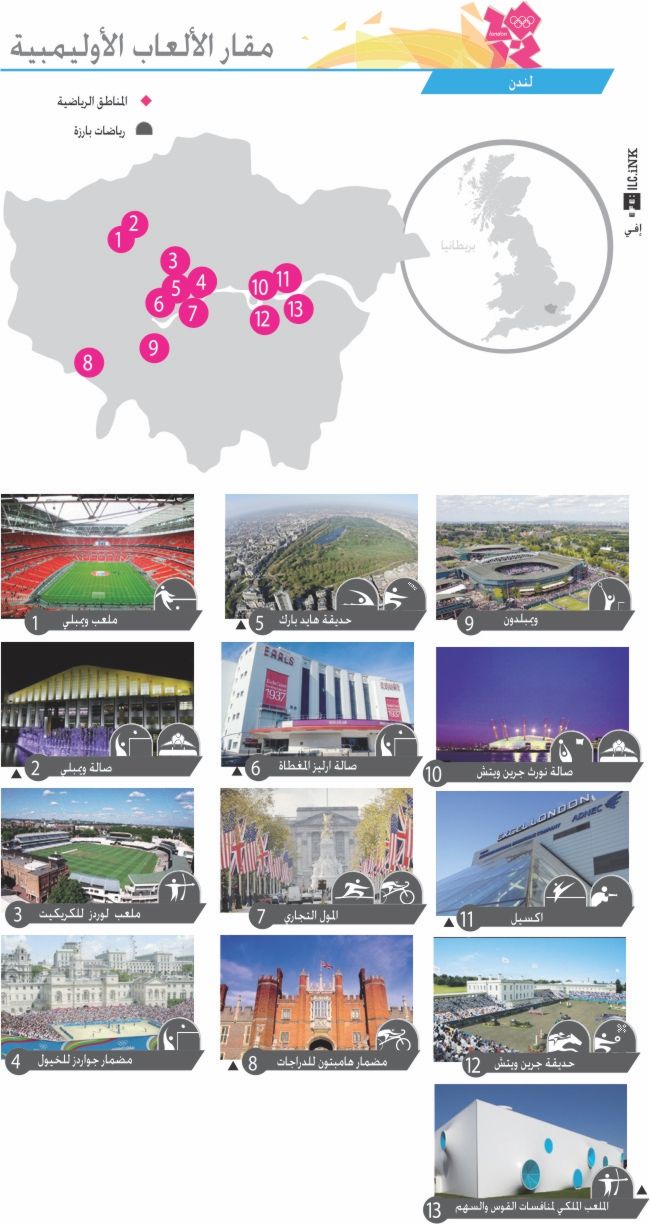 venues_london2