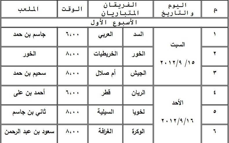 الإسبوع الأول من الدوري القطري
