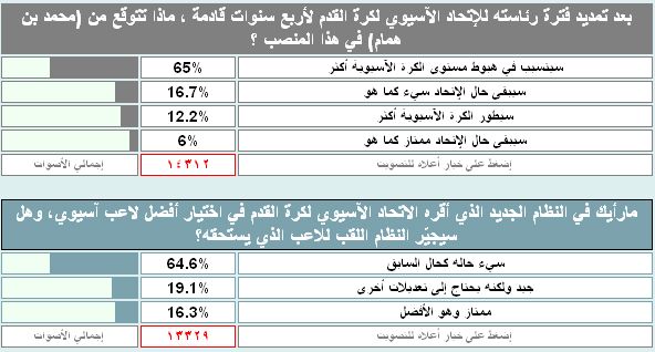 صور ضوئية للنتائج النهائية للإستفتائين الآسيويين في موقع كووورة